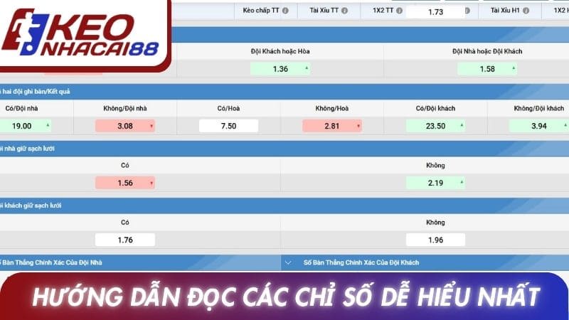 Hướng dẫn đọc các chỉ số dễ hiểu nhất